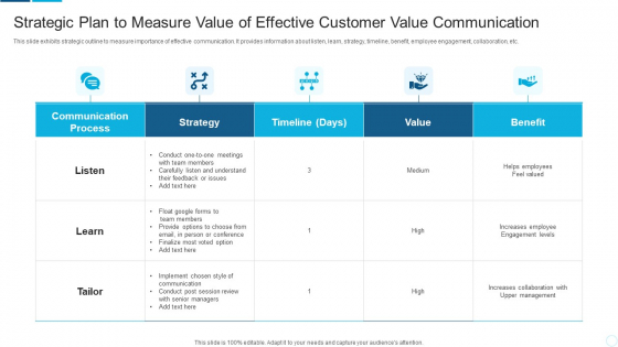 Strategic Plan To Measure Value Of Effective Customer Value Communication Clipart PDF Strategic Plan To Measure Value Of Effective Customer Value Communication Clipart PDF