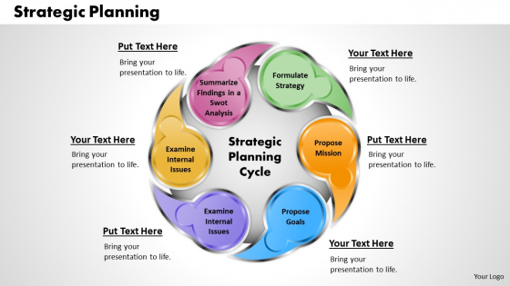 Strategic Planning Business PowerPoint Presentation Strategic Planning Business PowerPoint Presentation