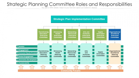 Strategic Planning Committee Roles And Responsibilities Ppt Icon Structure PDF