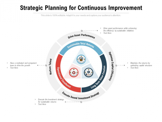 Strategic Planning For Continuous Improvement Ppt PowerPoint Presentation Inspiration Model