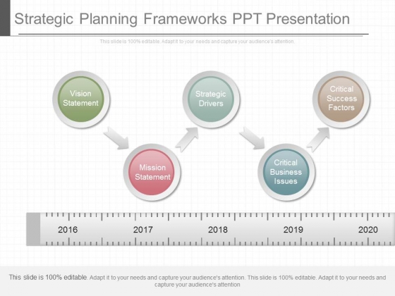 Strategic Planning Frameworks Ppt Presentation Strategic Planning Frameworks Ppt Presentation