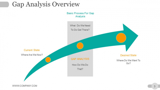 Strategic_Planning_Gap_Analysis_Ppt_PowerPoint_Presentation_Complete_Deck_With_Slides_Slide_3