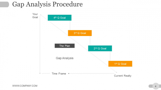 Strategic_Planning_Gap_Analysis_Ppt_PowerPoint_Presentation_Complete_Deck_With_Slides_Slide_4