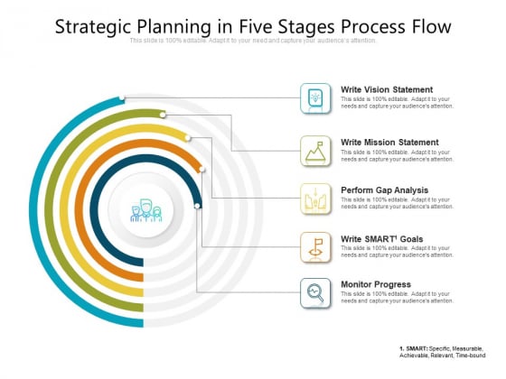 Strategic Planning In Five Stages Process Flow Ppt PowerPoint Presentation Gallery Rules PDF Strategic Planning In Five Stages Process Flow Ppt PowerPoint Presentation Gallery Rules PDF