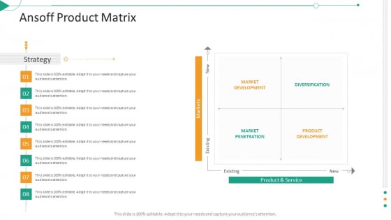 Strategic Planning Needs Evaluation Ansoff Product Matrix Ppt Summary Brochure PDF Strategic Planning Needs Evaluation Ansoff Product Matrix Ppt Summary Brochure PDF