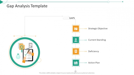 Strategic Planning Needs Evaluation Gap Analysis Template Plan Formats PDF Strategic Planning Needs Evaluation Gap Analysis Template Plan Formats PDF