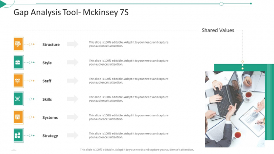 Strategic Planning Needs Evaluation Gap Analysis Tool Mckinsey 7S Sample PDF Strategic Planning Needs Evaluation Gap Analysis Tool Mckinsey 7S Sample PDF
