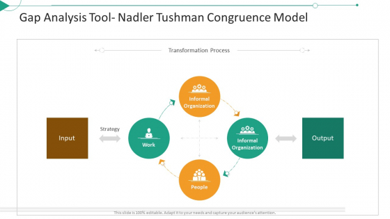 Strategic Planning Needs Evaluation Gap Analysis Tool Nadler Tushman Congruence Model Infographics PDF Strategic Planning Needs Evaluation Gap Analysis Tool Nadler Tushman Congruence Model Infographics PDF