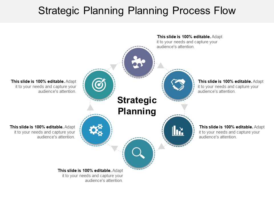 Strategic Planning Process Diagram