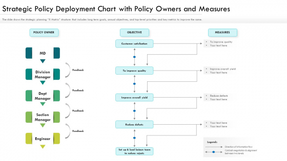 Strategic Policy Deployment Chart With Policy Owners And Measures Ppt PowerPoint Presentation Gallery Inspiration PDF Strategic Policy Deployment Chart With Policy Owners And Measures Ppt PowerPoint Presentation Gallery Inspiration PDF