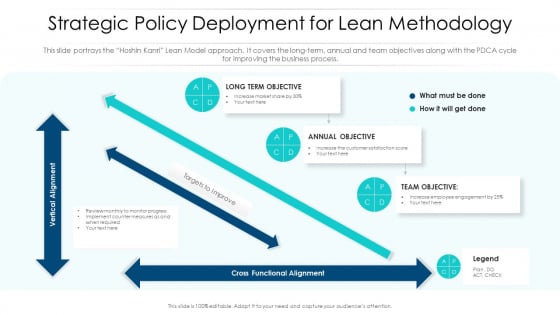 Strategic Policy Deployment For Lean Methodology Ppt PowerPoint Presentation Icon Background Images PDF Strategic Policy Deployment For Lean Methodology Ppt PowerPoint Presentation Icon Background Images PDF