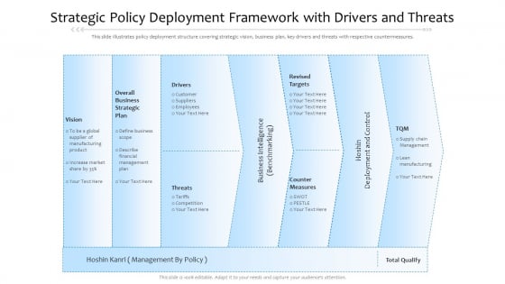 Strategic Policy Deployment Framework With Drivers And Threats Ppt PowerPoint Presentation File Guide PDF Strategic Policy Deployment Framework With Drivers And Threats Ppt PowerPoint Presentation File Guide PDF