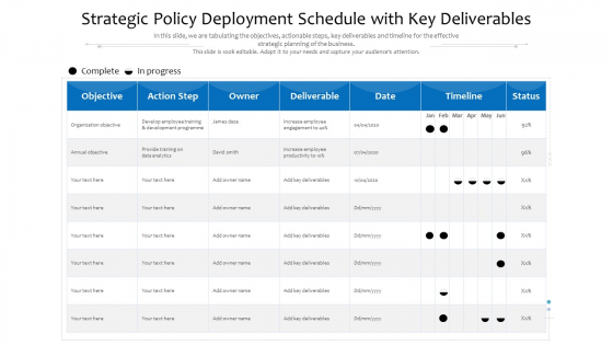 Strategic Policy Deployment Schedule With Key Deliverables Ppt PowerPoint Presentation File Sample PDF