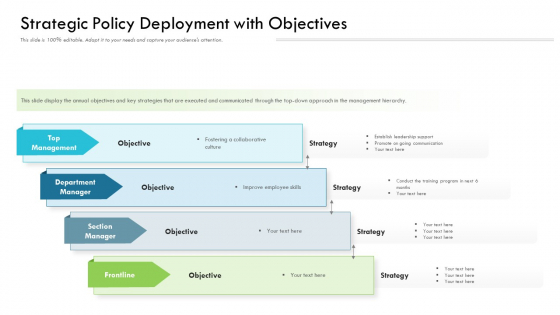 Strategic Policy Deployment With Objectives Ppt PowerPoint Presentation File Background Designs PDF Strategic Policy Deployment With Objectives Ppt PowerPoint Presentation File Background Designs PDF