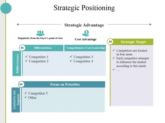 Strategic Positioning Ppt PowerPoint Presentation Infographics Demonstration