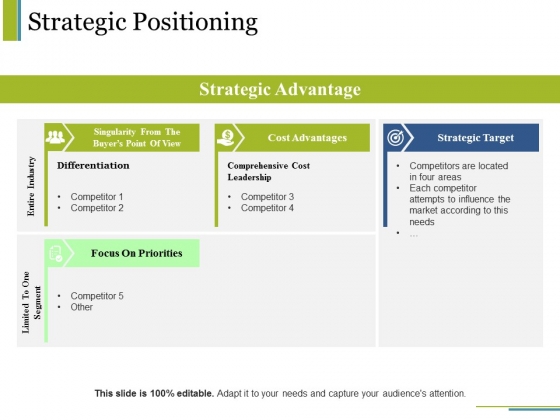 Strategic Positioning Ppt PowerPoint Presentation Inspiration Icons
