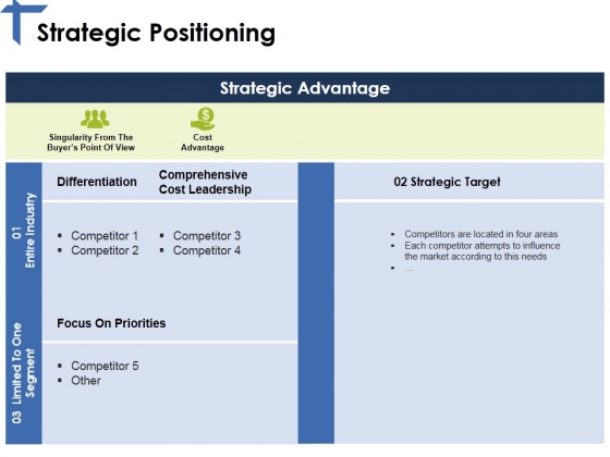 Strategic Positioning Ppt PowerPoint Presentation Portfolio Designs