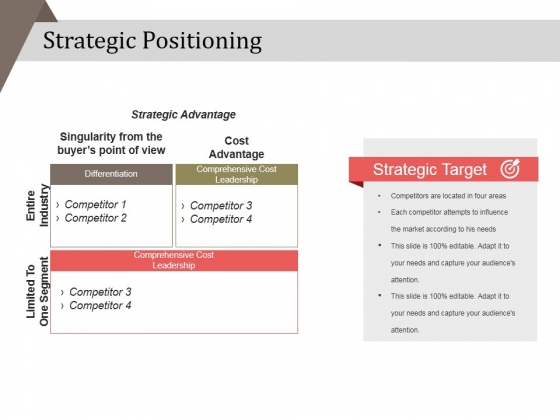 Strategic Positioning Ppt PowerPoint Presentation Portfolio Templates