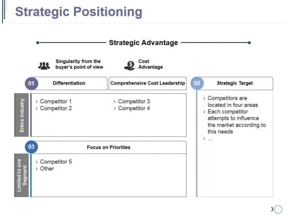 Strategic Positioning Ppt PowerPoint Presentation Professional Introduction