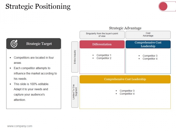 Strategic Positioning Ppt PowerPoint Presentation Show Structure