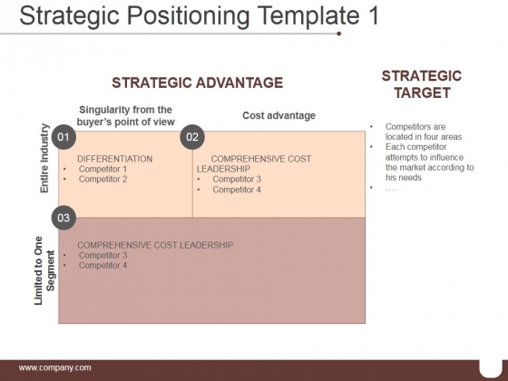 Strategic Positioning Template 1 Ppt PowerPoint Presentation Graphics