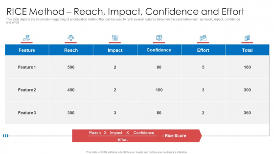 Strategic Prioritization Company Projects RICE Method Reach Impact Confidence And Effort Professional PDF Strategic Prioritization Company Projects RICE Method Reach Impact Confidence And Effort Professional PDF