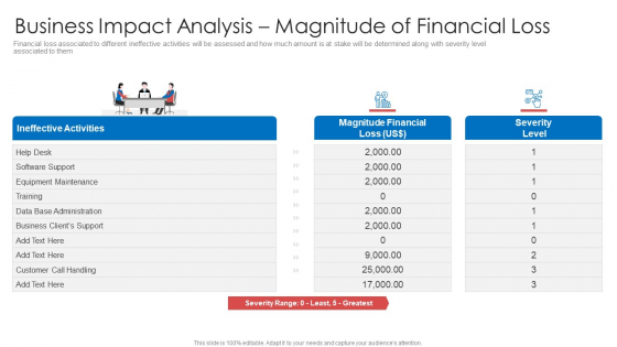 Strategic Prioritization Company Projectsbusiness Impact Analysis Magnitude Of Financial Loss Introduction PDF Strategic Prioritization Company Projectsbusiness Impact Analysis Magnitude Of Financial Loss Introduction PDF