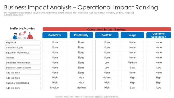 Strategic Prioritization Company Projectsbusiness Impact Analysis Operational Impact Ranking Professional PDF Strategic Prioritization Company Projectsbusiness Impact Analysis Operational Impact Ranking Professional PDF