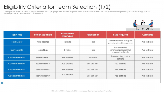 Strategic Prioritization Company Projectseligibility Criteria For Team Selection Core Demonstration PDF Strategic Prioritization Company Projectseligibility Criteria For Team Selection Core Demonstration PDF
