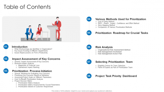 Strategic Prioritization Of Company Projects Table Of Contents Ppt Infographic Template Design Inspiration PDF Strategic Prioritization Of Company Projects Table Of Contents Ppt Infographic Template Design Inspiration PDF