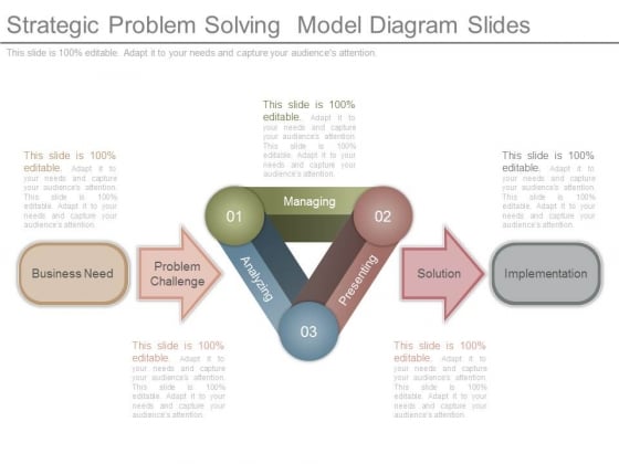 Strategic Problem Solving Model Diagram Slides Strategic Problem Solving Model Diagram Slides