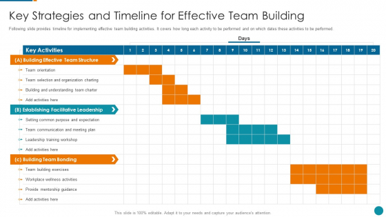 Strategic Procedure To Improve Employee Efficiency Key Strategies And Timeline For Effective Team Building Microsoft PDF