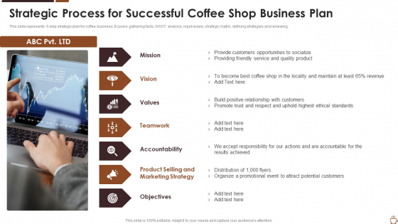 Strategic Process For Successful Coffee Shop Business Plan Summary PDF