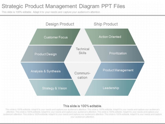 Strategic Product Management Diagram Ppt Files Strategic Product Management Diagram Ppt Files