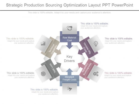 Strategic Production Sourcing Optimization Layout Ppt Powerpoint