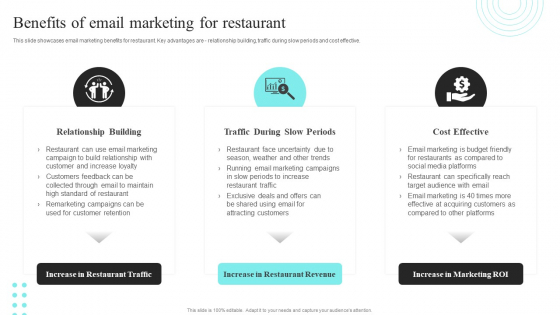 Strategic Promotional Guide For Restaurant Business Advertising Benefits Of Email Marketing For Restaurant Icons PDF