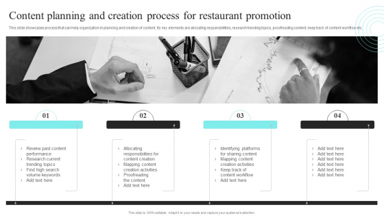 Strategic Promotional Guide For Restaurant Business Advertising Content Planning And Creation Process For Restaurant Pictures PDF