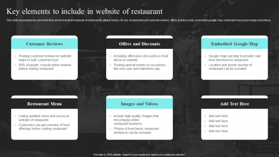 Strategic Promotional Guide For Restaurant Business Advertising Key Elements To Include In Website Of Restaurant Ideas PDF
