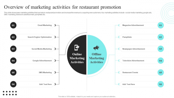 Strategic Promotional Guide For Restaurant Business Advertising Overview Of Marketing Activities For Restaurant Promotion Introduction PDF