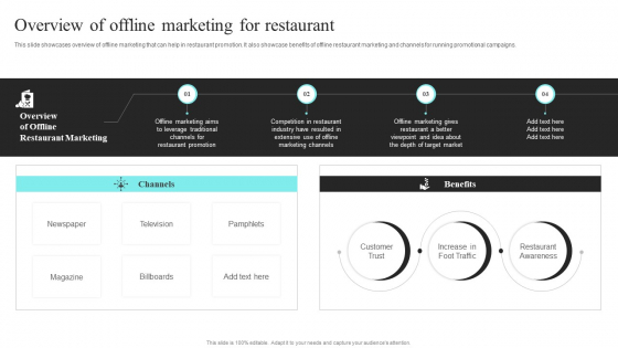 Strategic Promotional Guide For Restaurant Business Advertising Overview Of Offline Marketing For Restaurant Template PDF