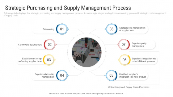 Strategic Purchasing And Supply Management Process Graphics PDF Strategic Purchasing And Supply Management Process Graphics PDF