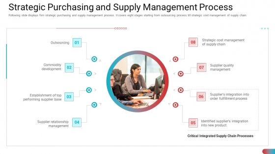Strategic Purchasing And Supply Management Process Rules PDF Strategic Purchasing And Supply Management Process Rules PDF