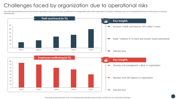 Strategic Risk Management Plan Challenges Faced By Organization Due To Operational Risks Elements PDF