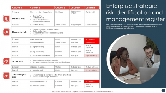 Strategic Risk Management Plan Enterprise Strategic Risk Identification And Management Register Elements PDF