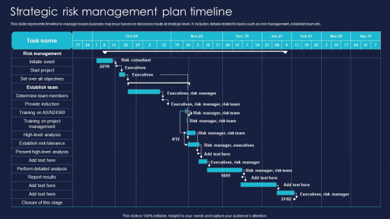 Strategic Risk Management Plan Timeline Professional PDF