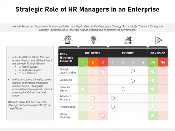 Strategic Role Of HR Managers In An Enterprise Ppt PowerPoint Presentation File Rules PDF Strategic Role Of HR Managers In An Enterprise Ppt PowerPoint Presentation File Rules PDF