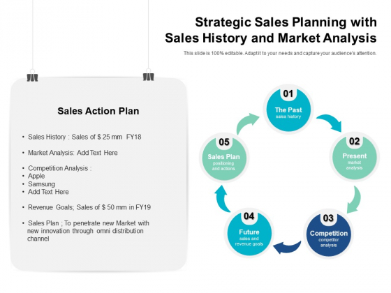 Strategic Sales Planning With Sales History And Market Analysis Ppt PowerPoint Presentation Model Vector PDF Strategic Sales Planning With Sales History And Market Analysis Ppt PowerPoint Presentation Model Vector PDF