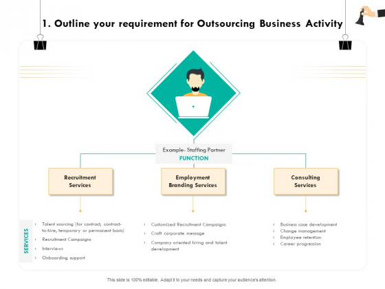 Strategic Sourcing For Better Procurement Value 1 Outline Your Requirement For Outsourcing Business Activity Summary PDF Strategic Sourcing For Better Procurement Value 1 Outline Your Requirement For Outsourcing Business Activity Summary PDF