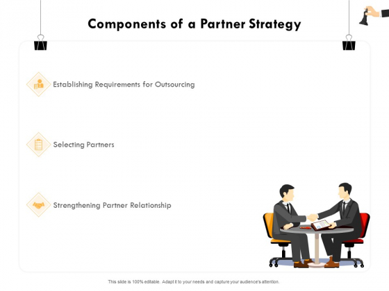 Strategic Sourcing For Better Procurement Value Components Of A Partner Strategy Ppt Summary Slide Download PDF Strategic Sourcing For Better Procurement Value Components Of A Partner Strategy Ppt Summary Slide Download PDF