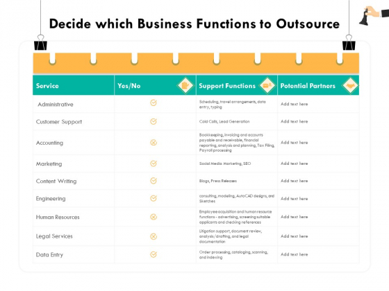 Strategic Sourcing For Better Procurement Value Decide Which Business Functions To Outsource Sample PDF Strategic Sourcing For Better Procurement Value Decide Which Business Functions To Outsource Sample PDF